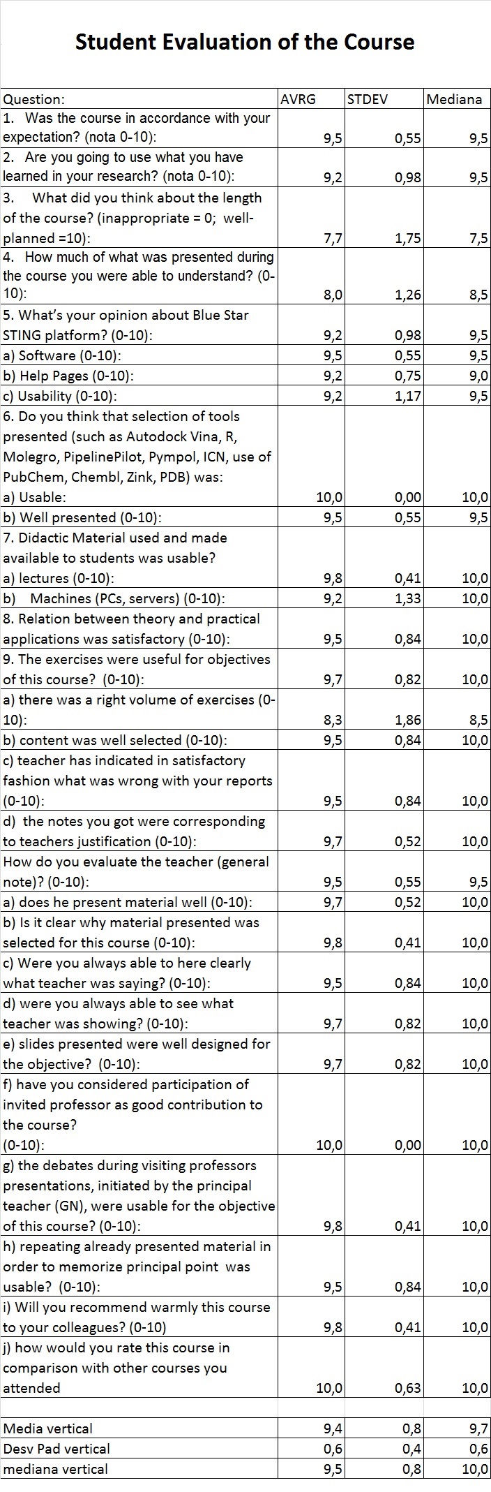 Notas dos Alunos